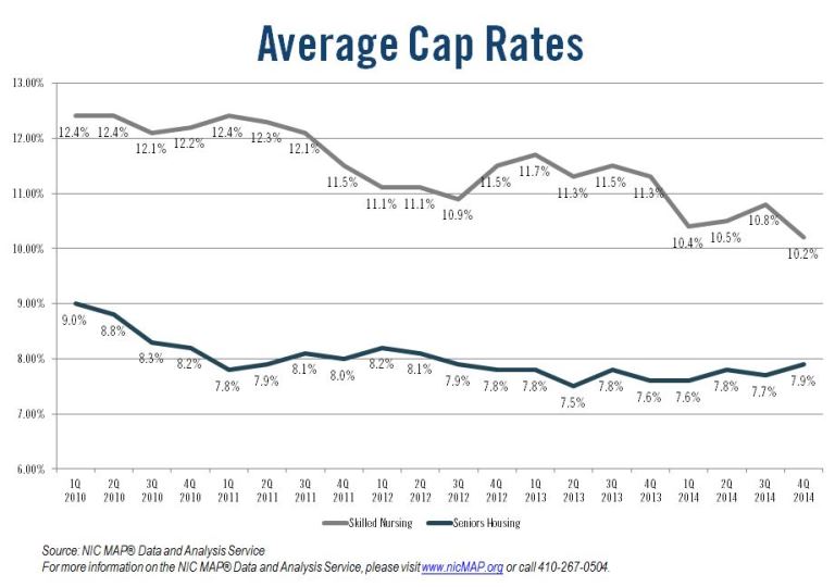 Seniors Housing Acquisition Market Recap and Outlook Greystone