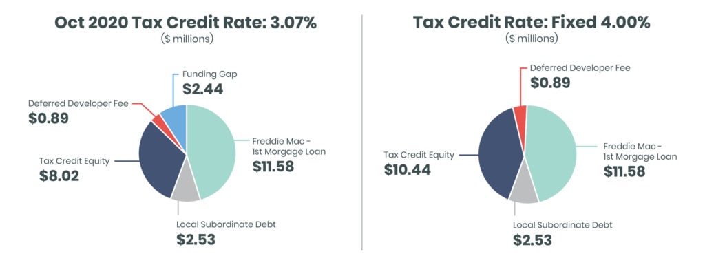 personal loans near me